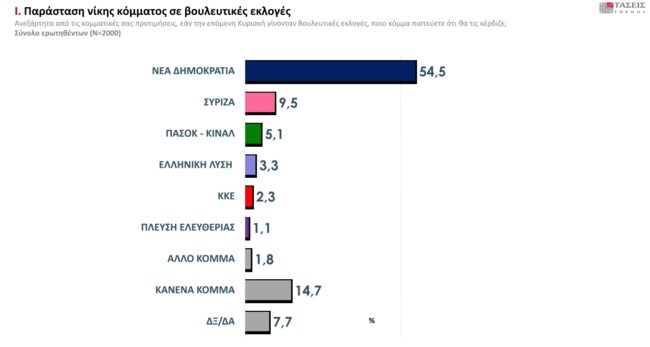 μρβ 2
