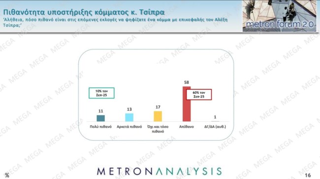 ΔΗΜΟΣΚΟΠΗΣΗ METRON ANALYSIS