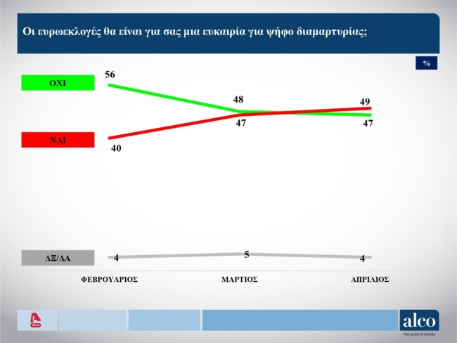 ψηφος διαμαρτυριας