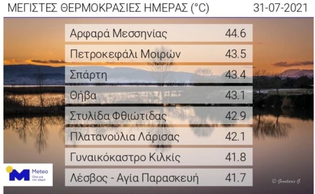 μεγιστες θερμοκρασίες.JPG