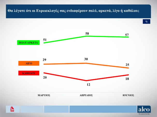 Δημοσκόπηση Alco