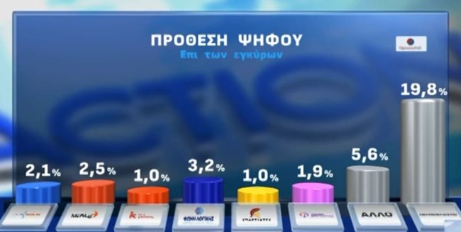 ΔΗΜΟΣΚΟΠΗΣΗ OPINION POLL