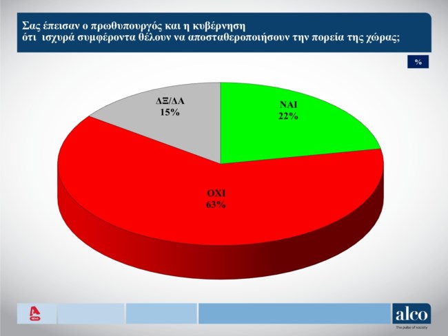 ισχυρα συμφεροντα