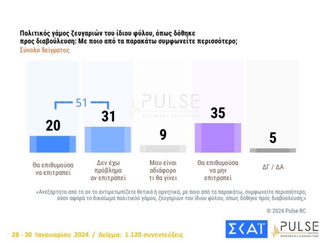 ομοφυλα 2