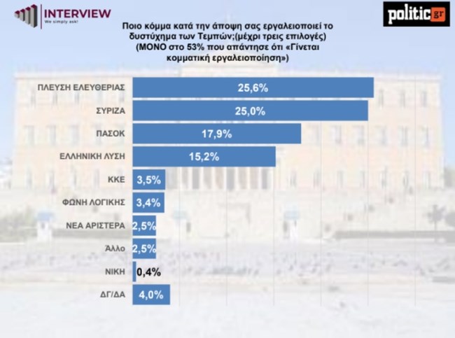 ΔΗΜΟΣΚΟΠΗΣΗ 9