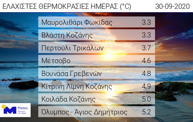 Καιρός: Ερχεται με... φόρα το κρύο - Σε ποιες περιοχές έπεσε η θερμοκρασία κάτω από τρεις βαθμούς