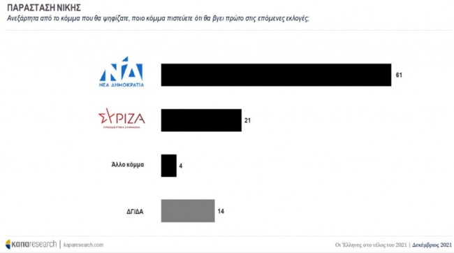 παρασταση νικης