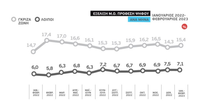 Δημοσκόπηση ΕΡΤ