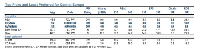 Διάγραμμα JP Morgan