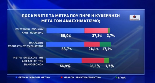 Δημοσκόπηση Opinion Poll