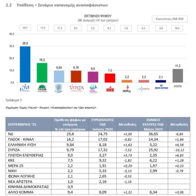 ΔΗΜΟΣΚΟΠΗΣΗ ΔΥΤΙΚΗ ΕΛΛΑΔΑ