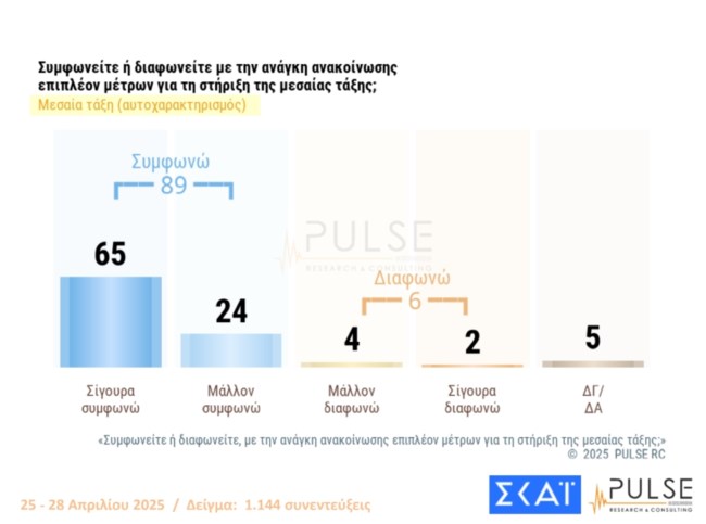 Δημοσκόπηση Pulse