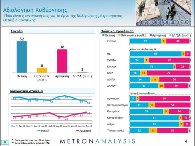 Δημοσκόπηση