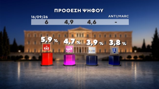 δημοσκοπηση marc