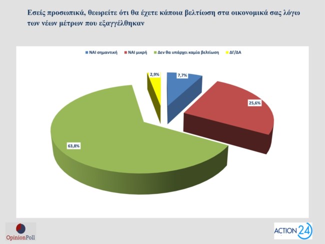 οικονομικα