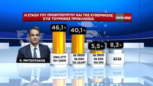 τουρκια