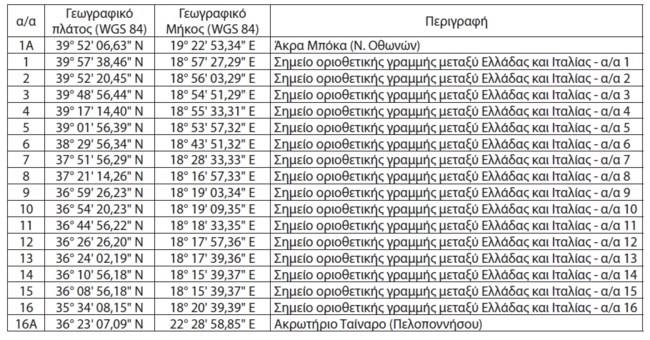 Προεδρικό Διάταγμα