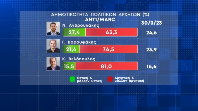 Δημοσκόπηση Marc
