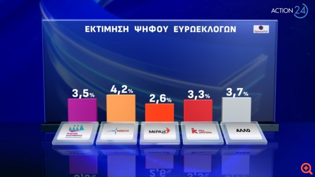 Δημοσκόπηση Opinion Poll
