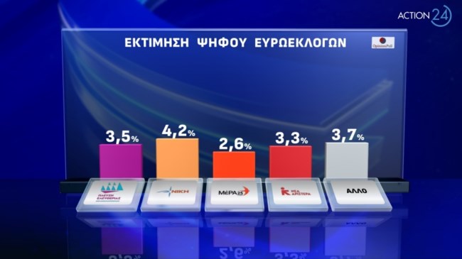 Δημοσκόπηση Opinion Poll