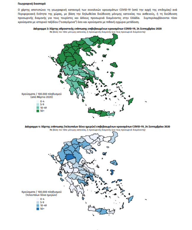 Κορονοϊός: Επέλαση του ιού - 342 νέα κρούσματα σήμερα - 9 νεκροί - 68 διασωληνωμένοι