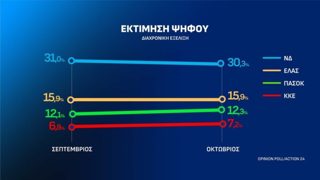 ΣΗΜΟΣΚΟΠΗΣΗ OPINNION POLL 13-10-2026