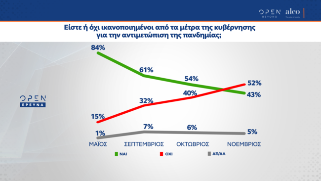 δημοσκοπηση