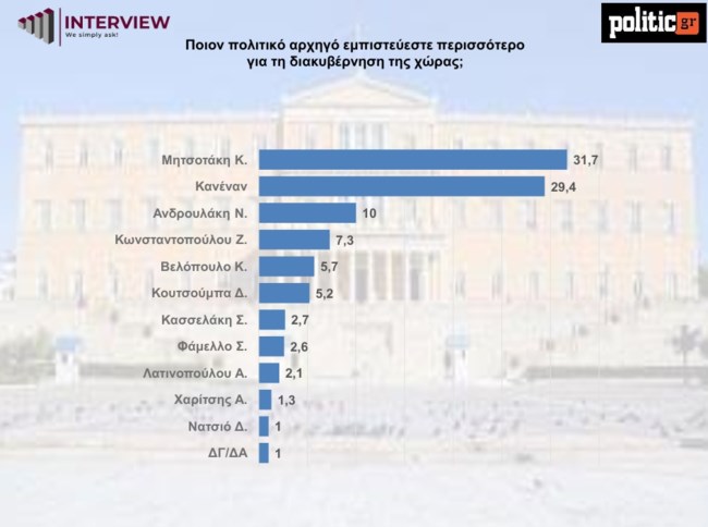 ΔΗΜΟΣΚΟΠΗΣΗ POLITIC