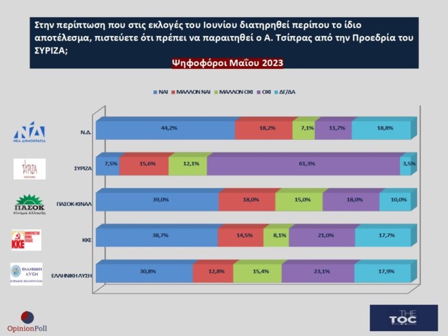 ΔΗΜΟΣΚΟΠΗΣΗ