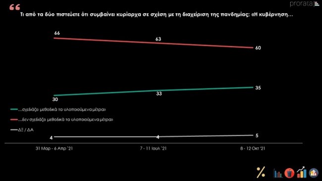 προρατα