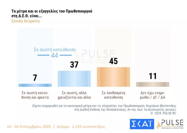 Δημοσκόπηση Pulse