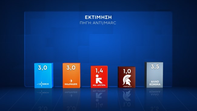 ΕΚΤΙΜΗΣΗ 3