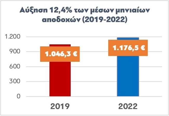 εργανη
