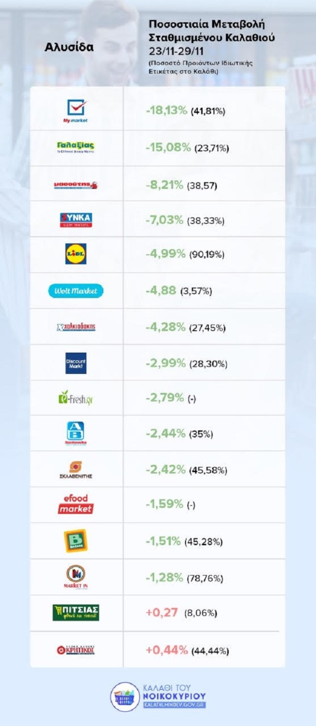 ΚΑΛΑΘΙ ΤΟΥ ΝΟΙΚΟΚΥΡΙΟΥ