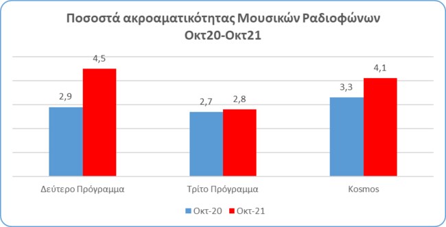 ΠΙΝΑΚΑΣ