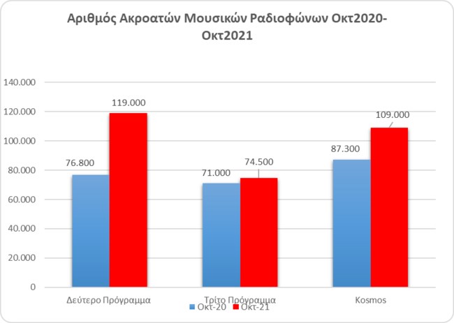 πινακας