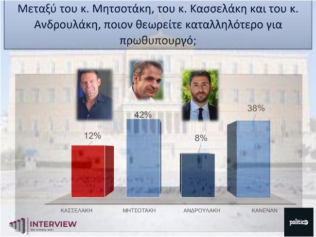μητσοτακης