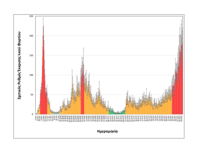 Θεσσαλονίκη: Σταθερά υψηλό το ιικό φορτίο στα λύματα - Αύξηση 34% σε δέκα μέρες
