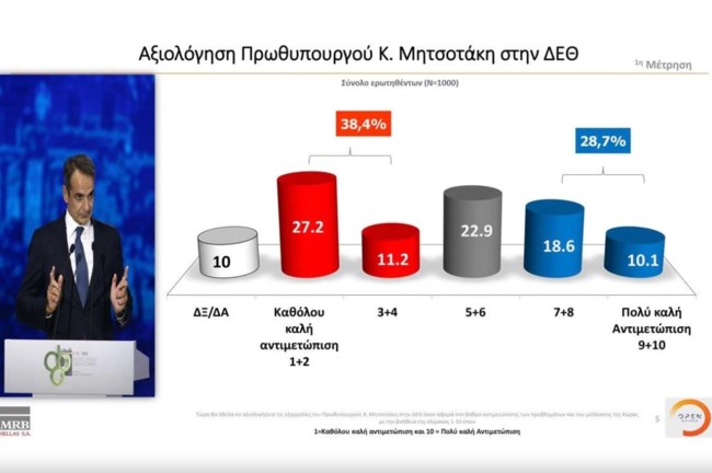 Δημοσκόπηση MRB
