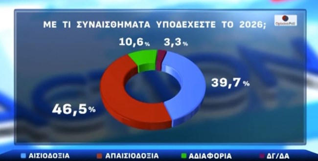 ΔΗΜΟΣΚΟΠΗΣΗ OPINION POLL