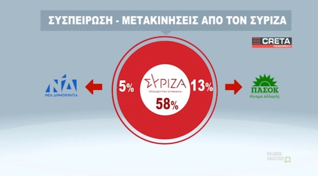 ΔΗΜΟΣΚΟΠΗΣΗ ΚΡΗΤΗ