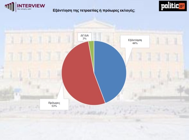 ΔΗΜΟΣΚΟΠΗΣΗ INTERVIEW