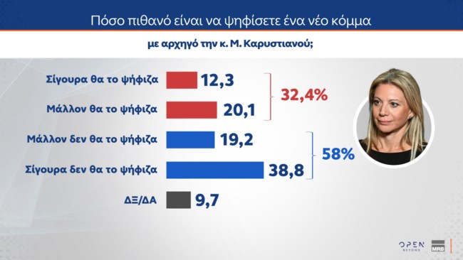 ΔΗΜΟΣΚΟΠΗΣΗ MRB