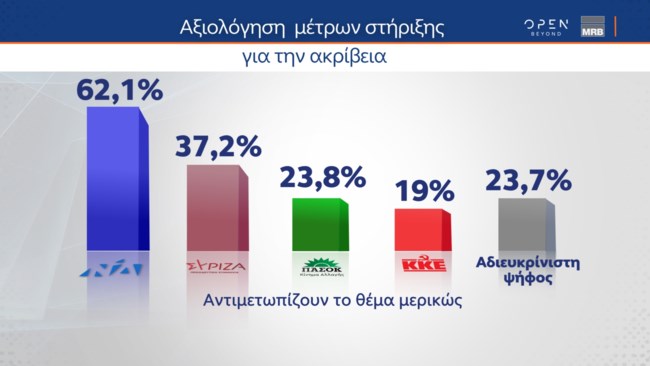 Δημοσκόπηση MRB