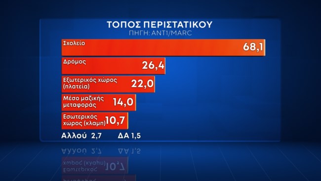 Δημοσκόπηση Marc
