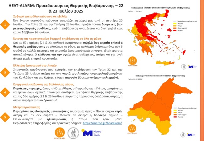 Καιρός: Φούρνος με 43άρια η χώρα - Δείτε live την εξέλιξη του καύσωνα, πού ξεφεύγει ο υδράργυρος τις επόμενες ημέρες