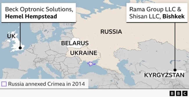 Το BBC ψάχνει πώς η Ρωσία ξεφεύγει από το εμπάργκο όπλων: Ο ρόλος του μοντέλου από τη Λευκορωσία που ποζάρει πάντα με μαγιό