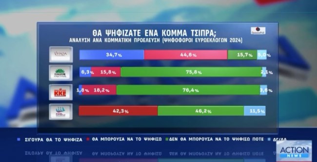 ΔΗΜΟΣΚΟΠΗΣΗ OPINION POLL