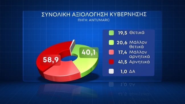 αξιολογηση 1