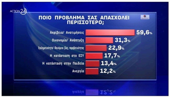 Δημοσκόπηση Opinion Poll